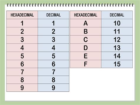 hexadecimal to integer converter.